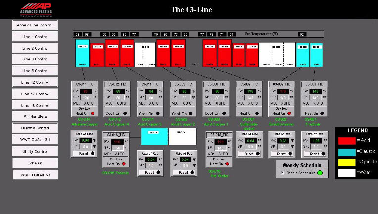 APT-Scada